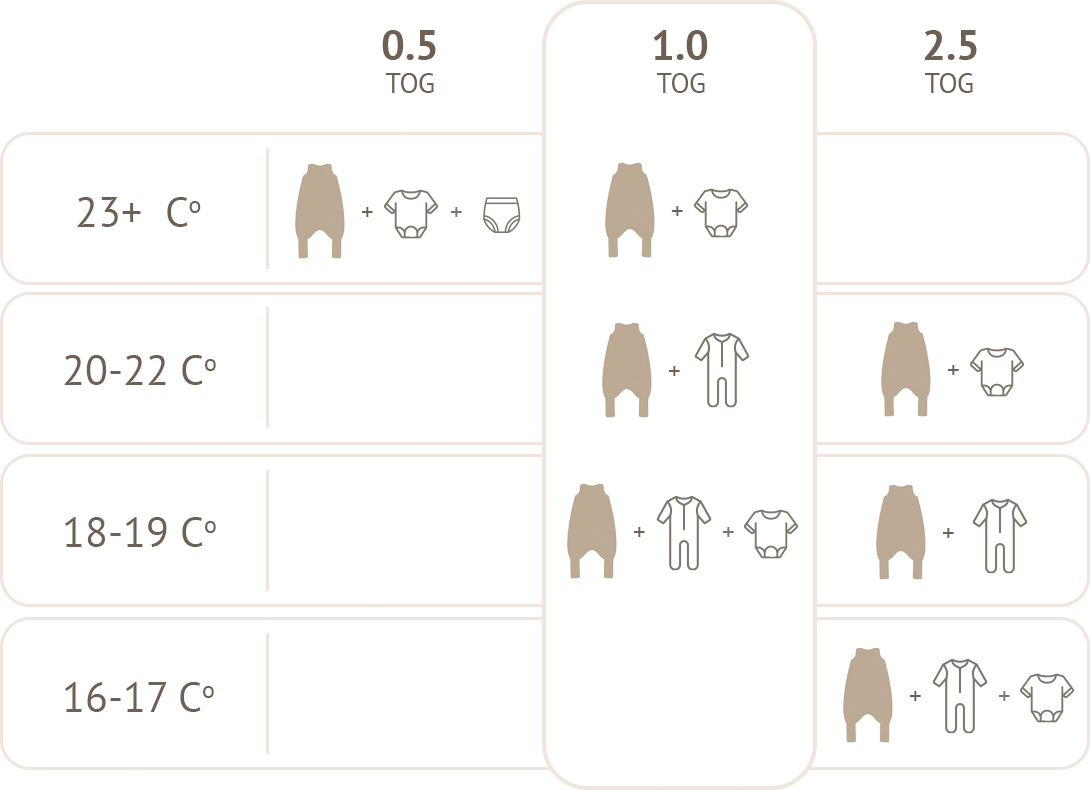 Svefnpoki fyrir 1-3 ára - Nature 2.5 TOG