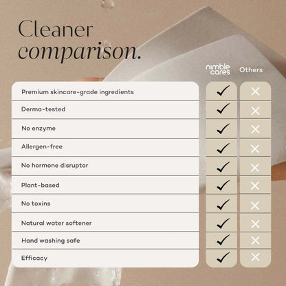 Nimble Cares Laundry Sheets - Spring Blossom
