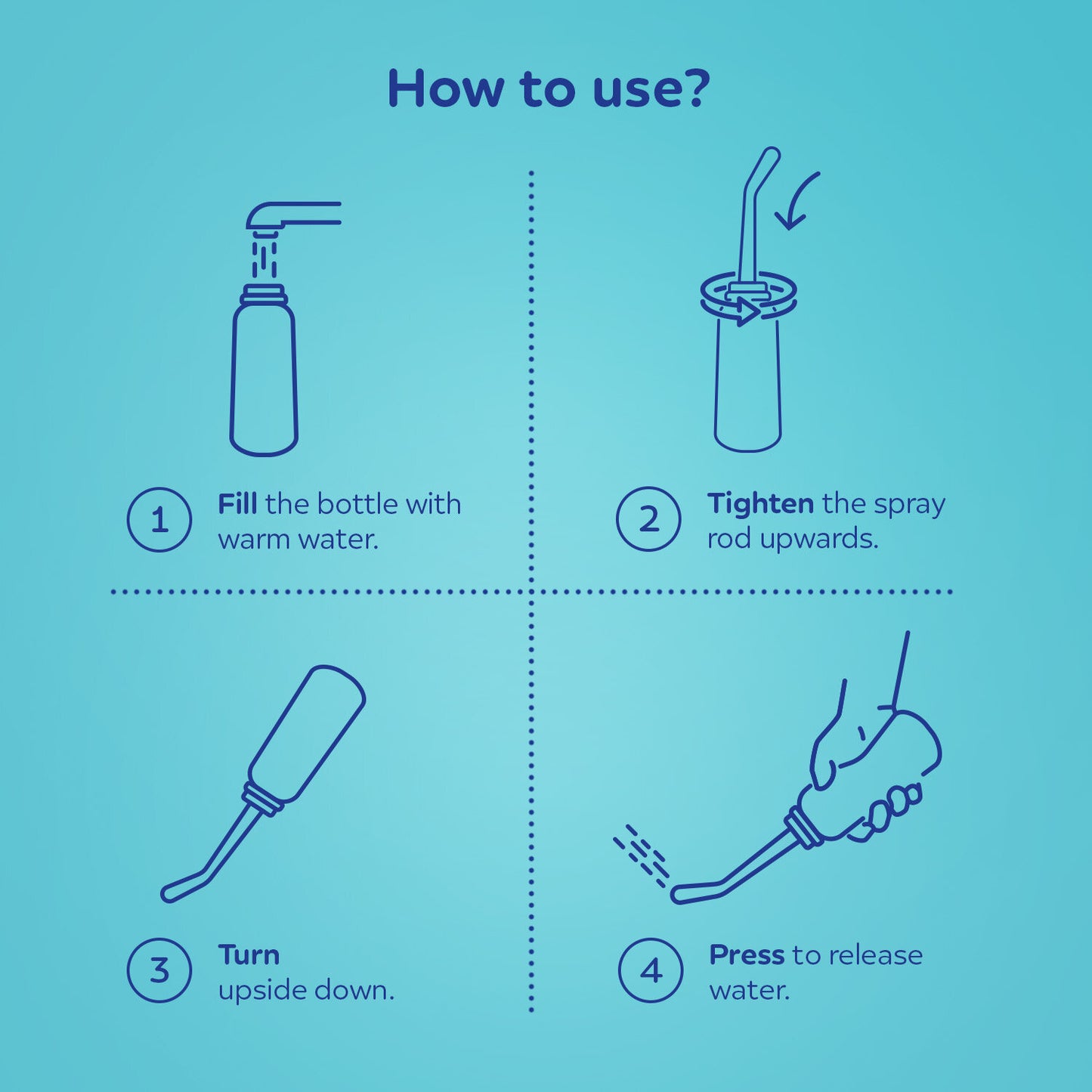 Post-Birth Wash Bottle