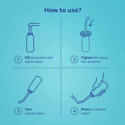 Post-Birth Wash Bottle